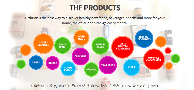 UrthBox product examples