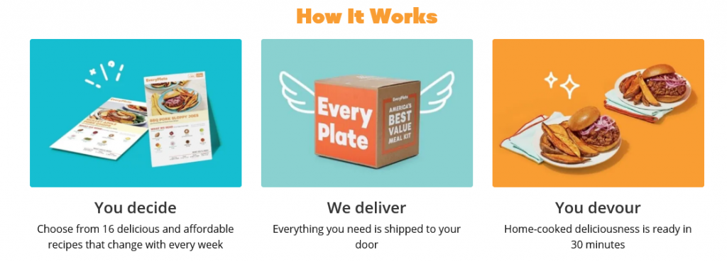 EveryPlate - America's Best Value Meal Kit!