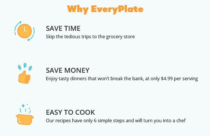 everyplate reviews my opinion