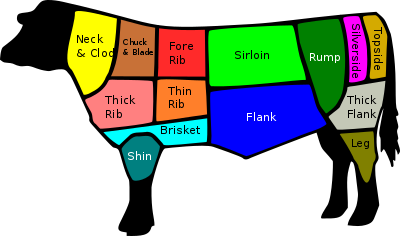 guide to cuts of beef chart