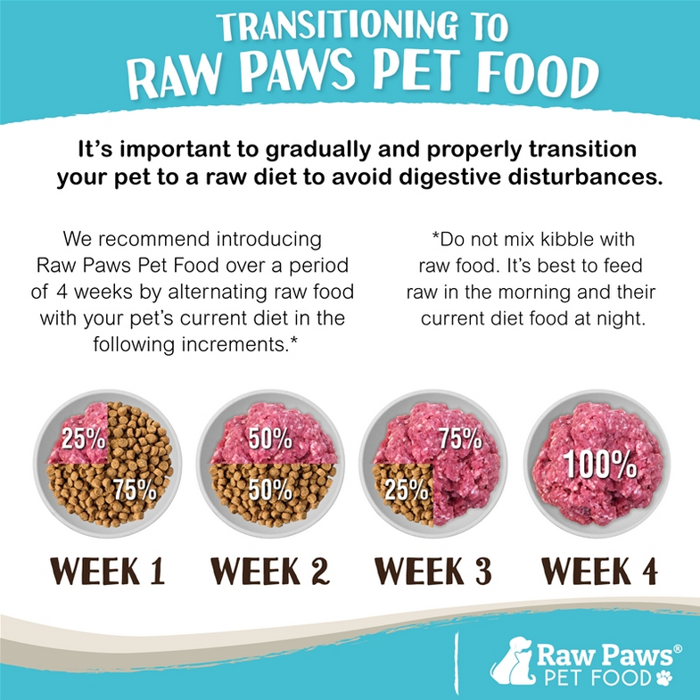 how to transition to raw paw pet food
